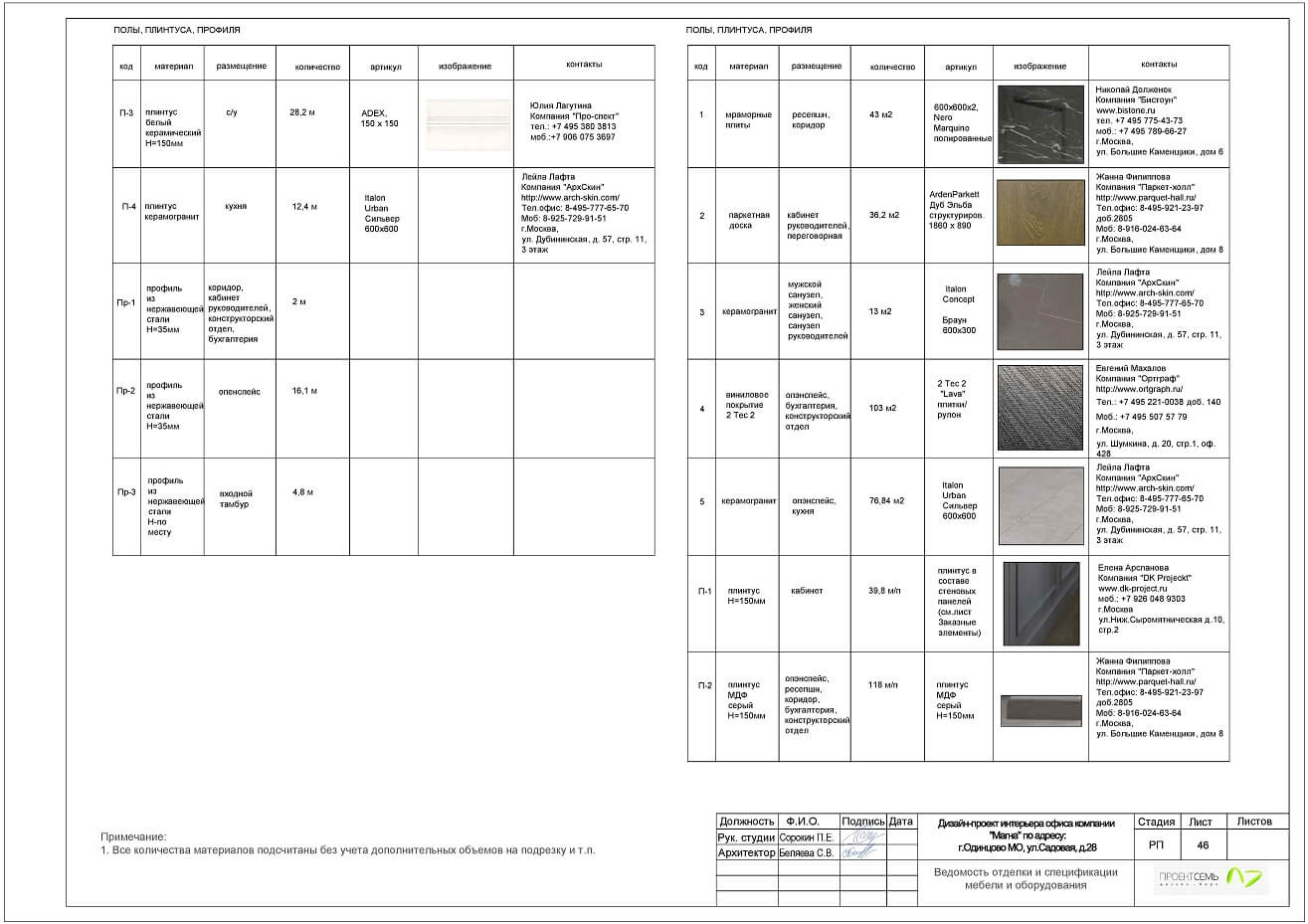 Спецификация мебели таблица ГОСТ